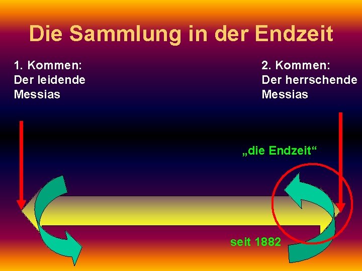 Die Sammlung in der Endzeit 1. Kommen: Der leidende Messias 2. Kommen: Der herrschende