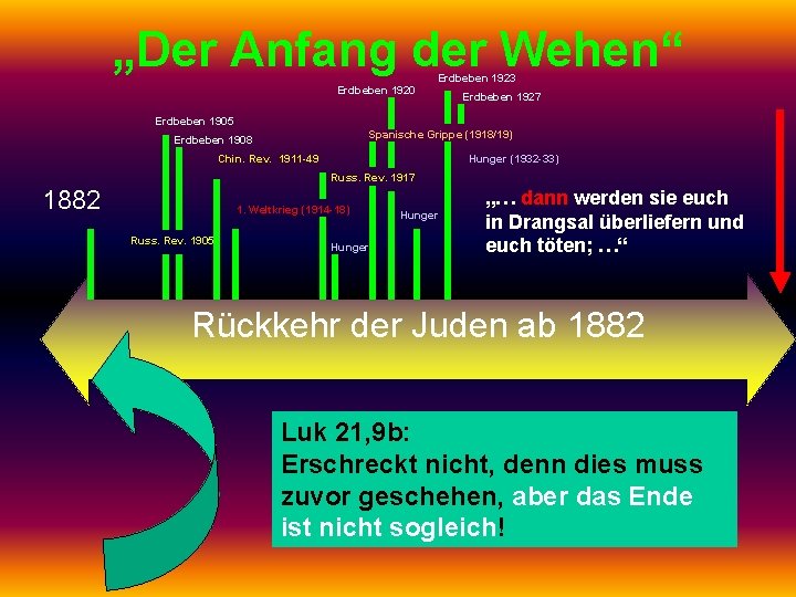 „Der Anfang der Wehen“ Erdbeben 1923 Erdbeben 1920 Erdbeben 1927 Erdbeben 1905 Spanische Grippe