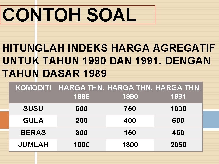 CONTOH SOAL HITUNGLAH INDEKS HARGA AGREGATIF UNTUK TAHUN 1990 DAN 1991. DENGAN TAHUN DASAR