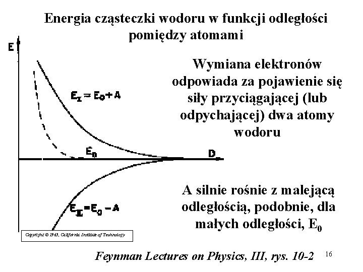 Energia cząsteczki wodoru w funkcji odległości pomiędzy atomami Wymiana elektronów odpowiada za pojawienie się