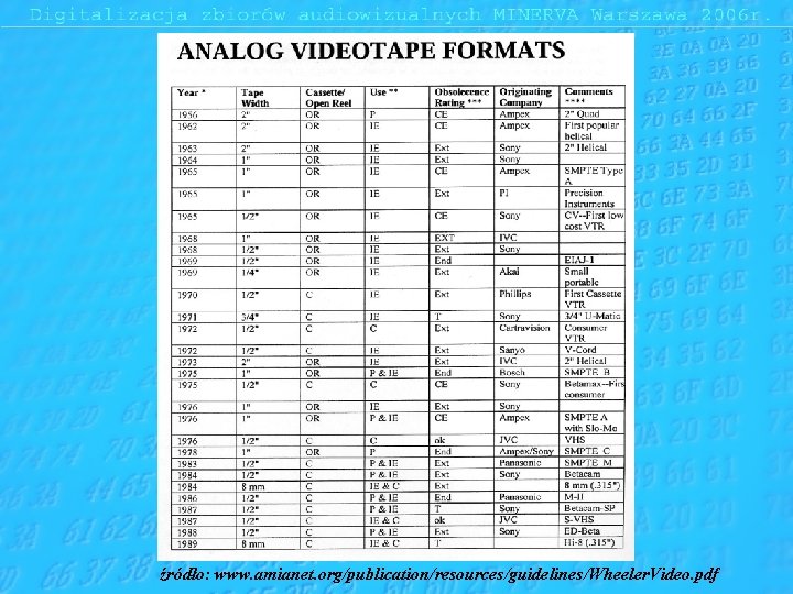 źródło: www. amianet. org/publication/resources/guidelines/Wheeler. Video. pdf 