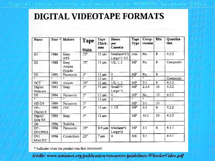 źródło: www. amianet. org/publication/resources/guidelines/Wheeler. Video. pdf 