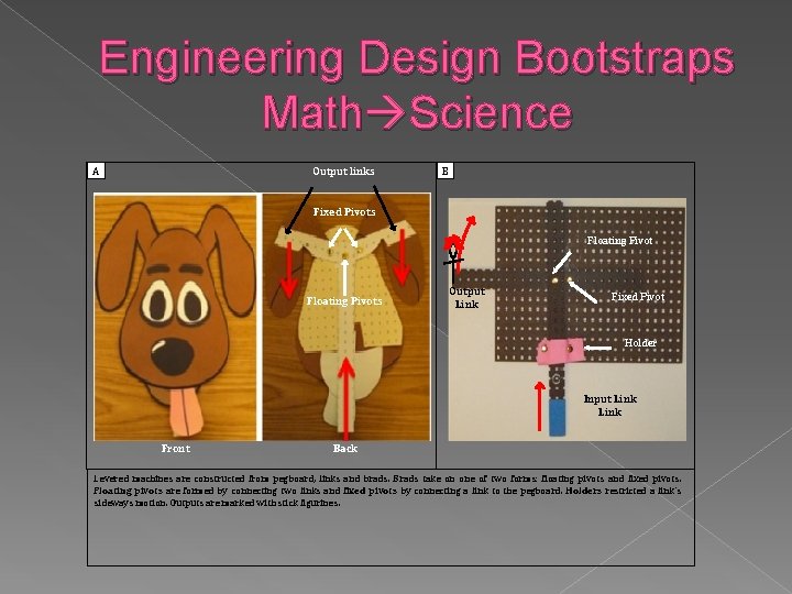Engineering Design Bootstraps Math Science A Output links B Fixed Pivots Floating Pivots Output