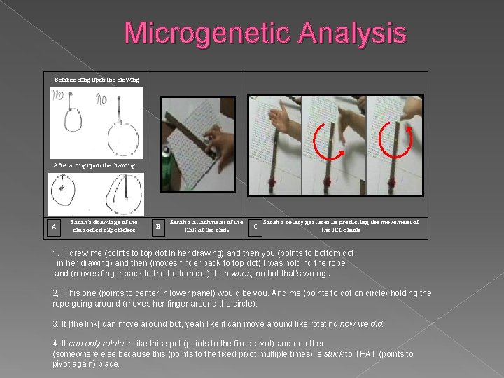 Microgenetic Analysis Before acting upon the drawing After acting upon the drawing A Sarah’s