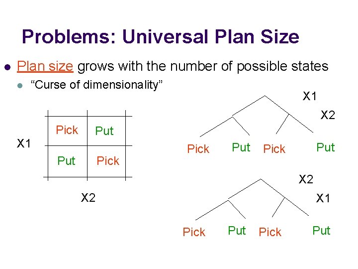 Problems: Universal Plan Size l Plan size grows with the number of possible states Problems: Universal Plan Size l Plan size grows with the number of possible states