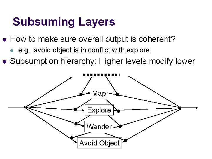 Subsuming Layers l How to make sure overall output is coherent? l l e. Subsuming Layers l How to make sure overall output is coherent? l l e.