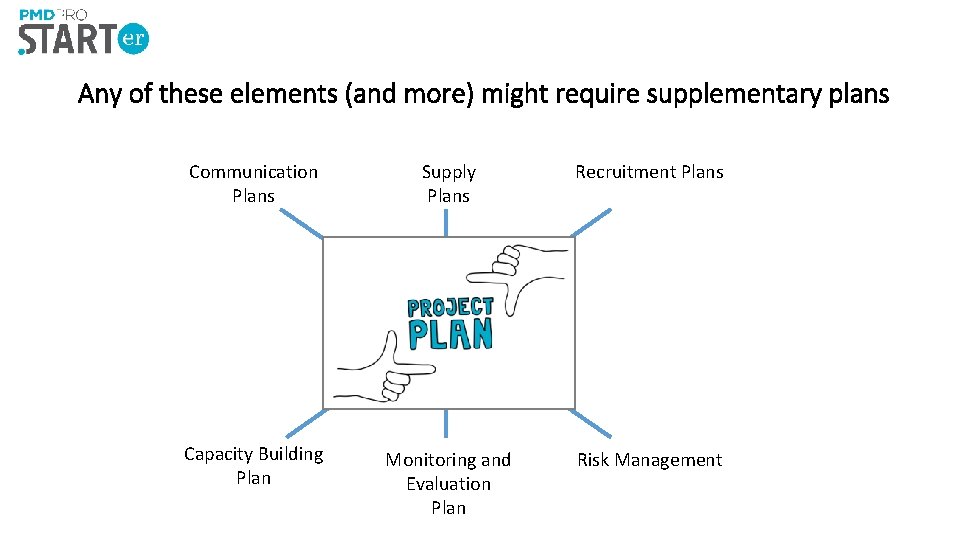 Any of these elements (and more) might require supplementary plans Communication Plans Supply Plans