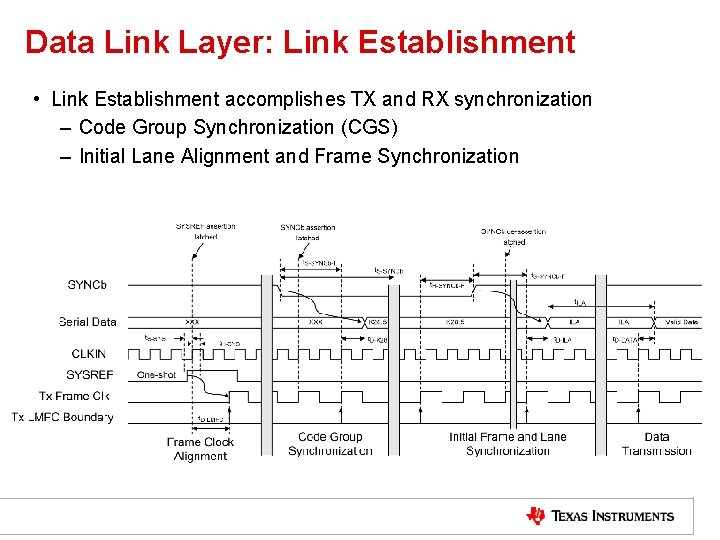 Data Link Layer: Link Establishment • Link Establishment accomplishes TX and RX synchronization –