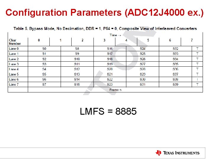 Configuration Parameters (ADC 12 J 4000 ex. ) LMFS = 8885 TI Information –