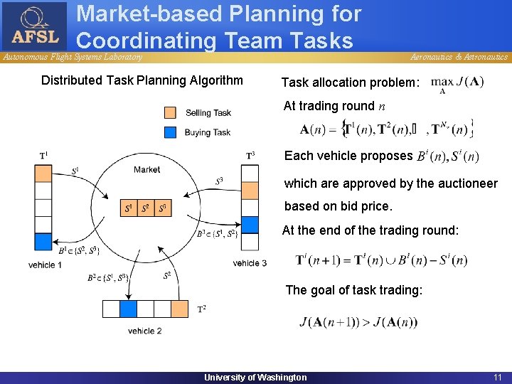 Market-based Planning for Coordinating Team Tasks Autonomous Flight Systems Laboratory Distributed Task Planning Algorithm