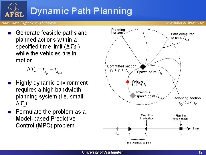 Dynamic Path Planning Autonomous Flight Systems Laboratory Aeronautics & Astronautics n Generate feasible paths