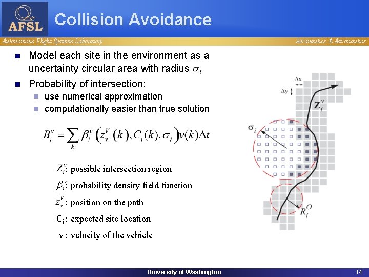 Collision Avoidance Autonomous Flight Systems Laboratory n n Aeronautics & Astronautics Model each site