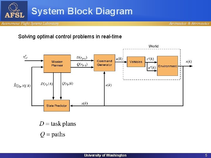 System Block Diagram Autonomous Flight Systems Laboratory Aeronautics & Astronautics Solving optimal control problems