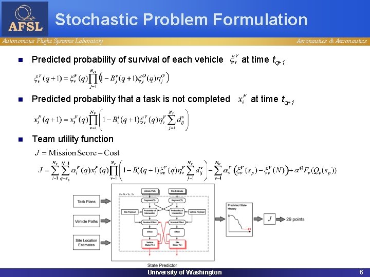 Stochastic Problem Formulation Autonomous Flight Systems Laboratory Aeronautics & Astronautics n Predicted probability of