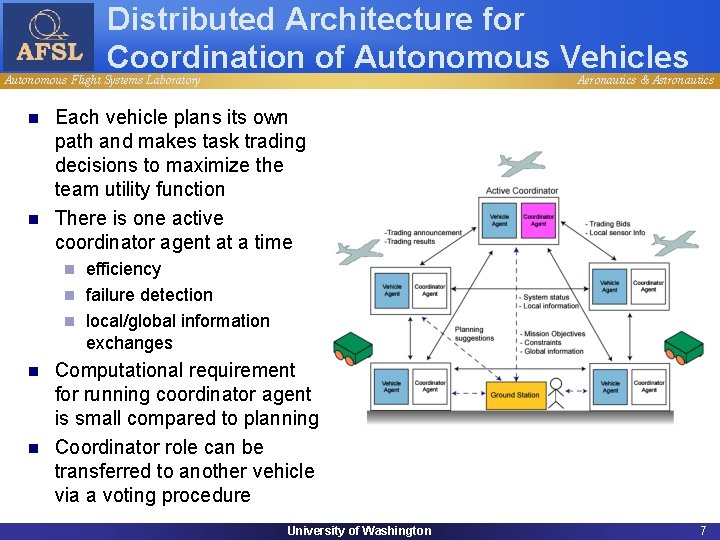 Distributed Architecture for Coordination of Autonomous Vehicles Autonomous Flight Systems Laboratory n n Aeronautics