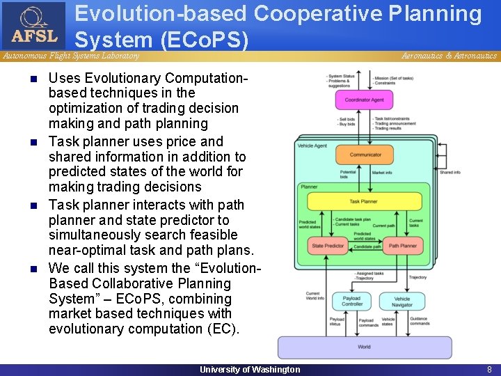 Evolution-based Cooperative Planning System (ECo. PS) Autonomous Flight Systems Laboratory n n Aeronautics &