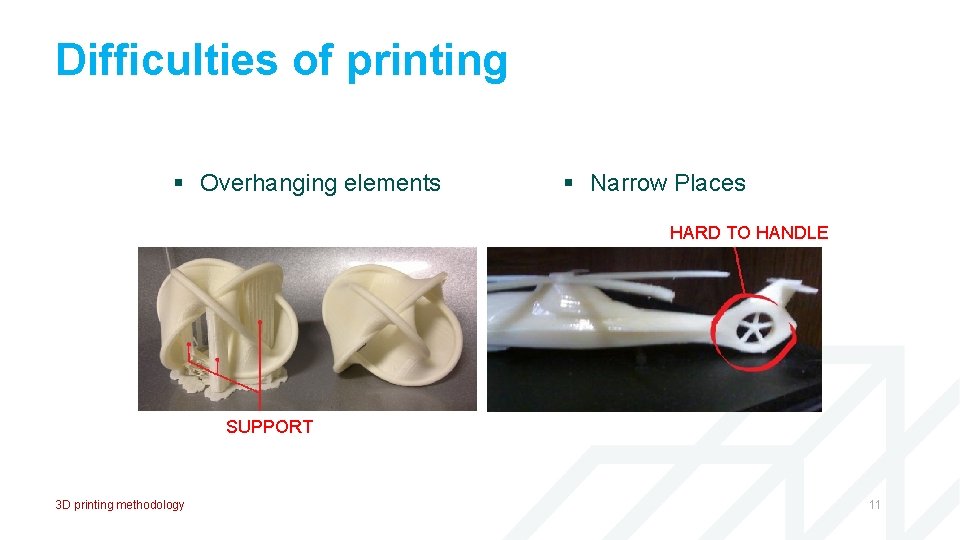 Difficulties of printing § Overhanging elements § Narrow Places HARD TO HANDLE SUPPORT 3