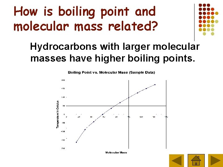 How is boiling point and molecular mass related? Hydrocarbons with larger molecular masses have