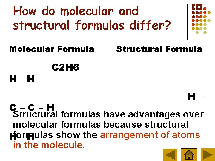 How do molecular and structural formulas differ? Molecular Formula H H Structural Formula C