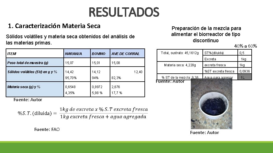 RESULTADOS 1. Caracterización Materia Seca Sólidos volátiles y materia seca obtenidos del análisis de