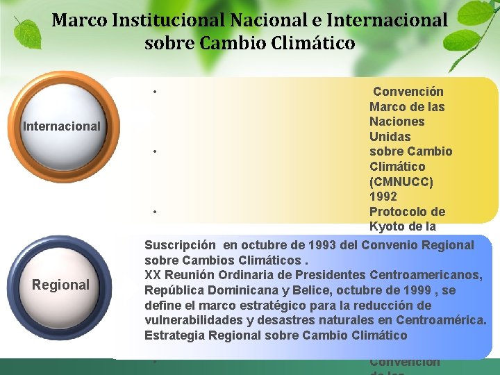 Marco Institucional Nacional e Internacional sobre Cambio Climático • Internacional Regional Convención Marco de