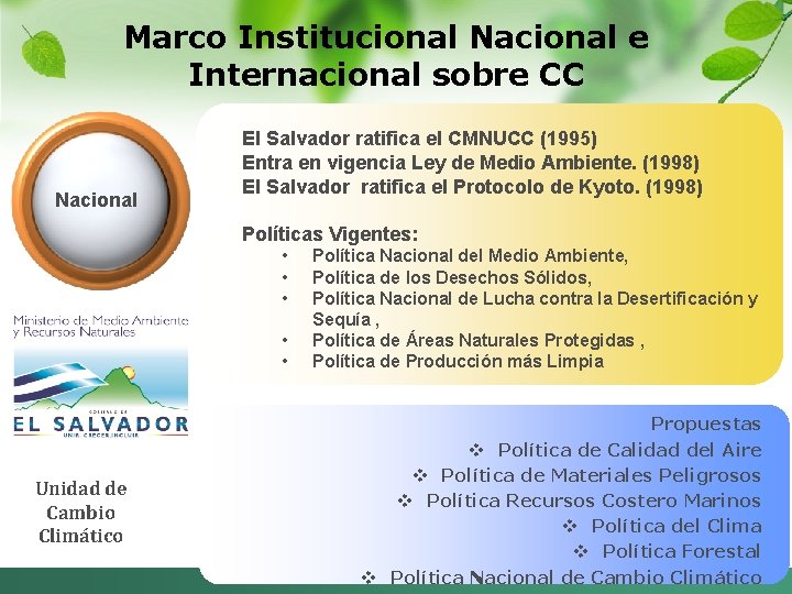 Marco Institucional Nacional e Internacional sobre CC Nacional El Salvador ratifica el CMNUCC (1995)