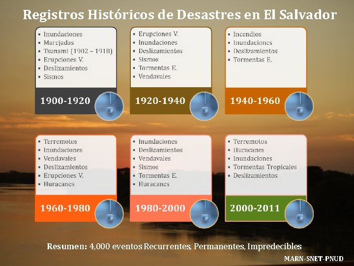 Registros Históricos de Desastres en El Salvador Resumen: 4, 000 eventos Recurrentes, Permanentes, Impredecibles