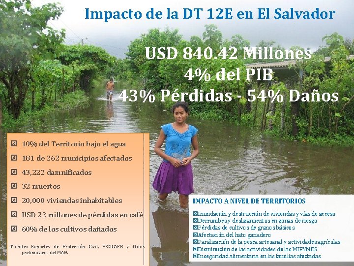 Impacto de la DT 12 E en El Salvador USD 840. 42 Millones 4%