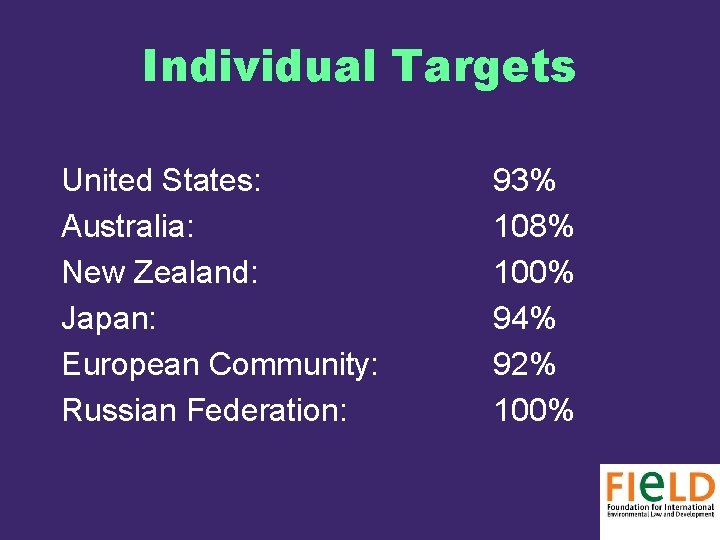Individual Targets United States: Australia: New Zealand: Japan: European Community: Russian Federation: 93% 108%