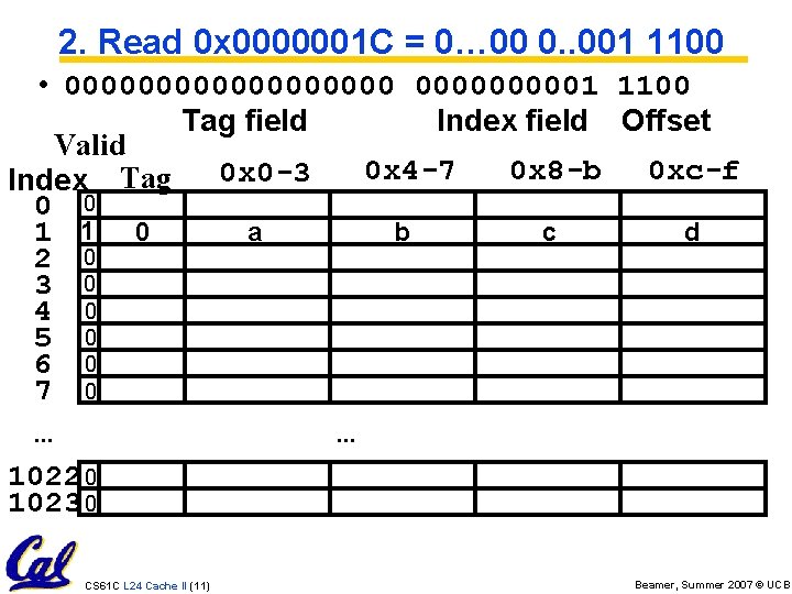 2. Read 0 x 0000001 C = 0… 00 0. . 001 1100 •