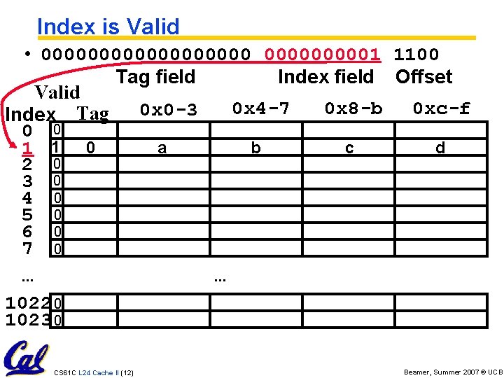 Index is Valid • 0000000001 1100 Tag field Index field Offset Valid 0 x