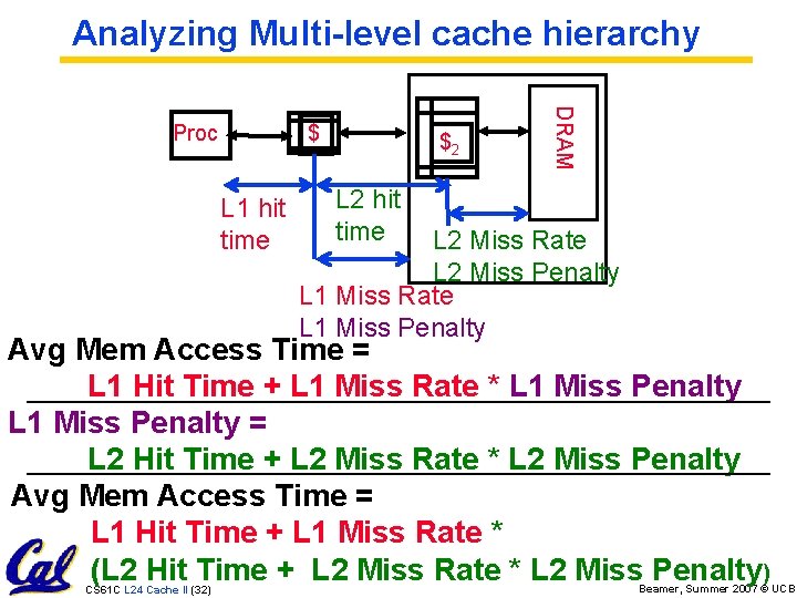 Analyzing Multi-level cache hierarchy $ L 1 hit time $2 DRAM Proc L 2