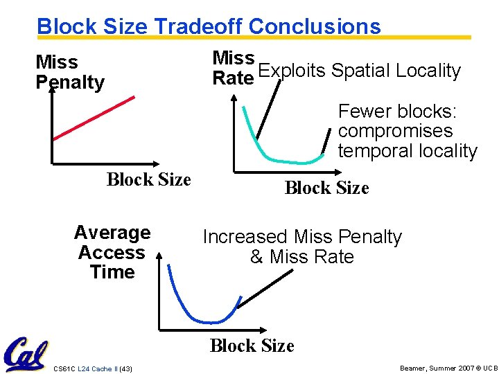 Block Size Tradeoff Conclusions Miss Rate Exploits Spatial Locality Miss Penalty Fewer blocks: compromises