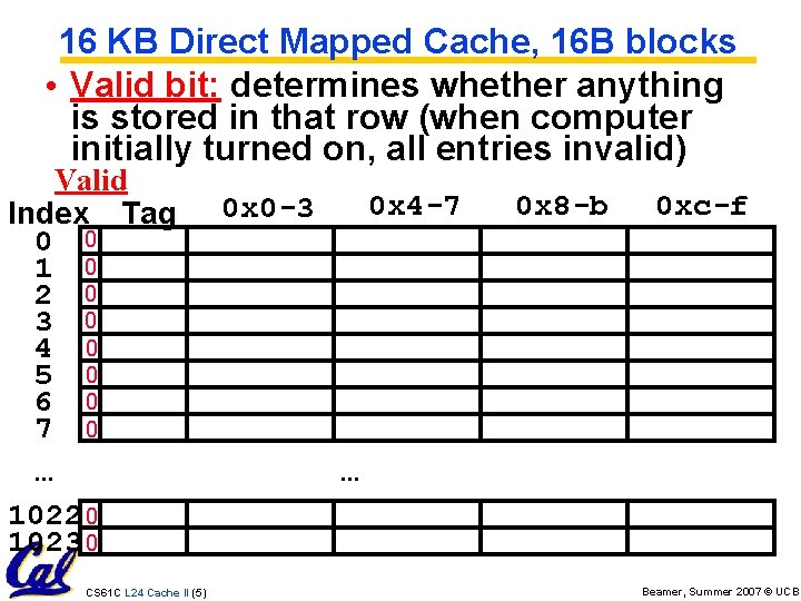 16 KB Direct Mapped Cache, 16 B blocks • Valid bit: determines whether anything