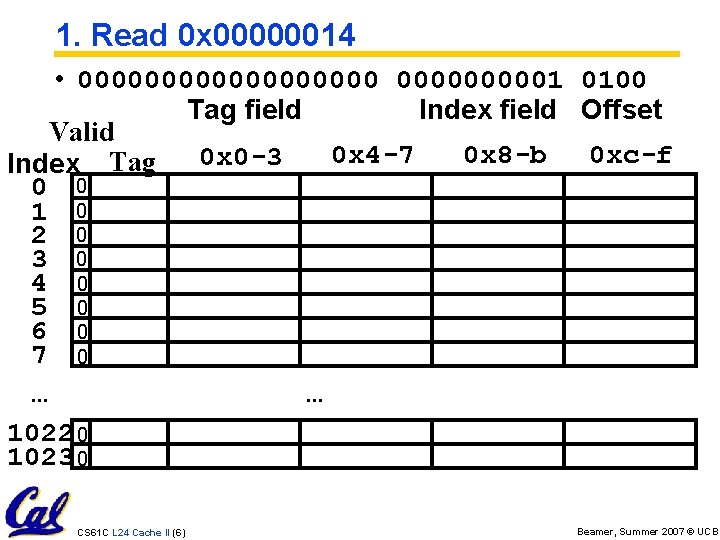 1. Read 0 x 00000014 • 0000000001 0100 Tag field Index field Offset Valid