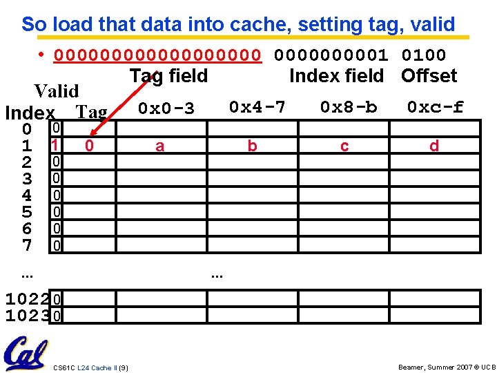 So load that data into cache, setting tag, valid • 0000000001 0100 Tag field