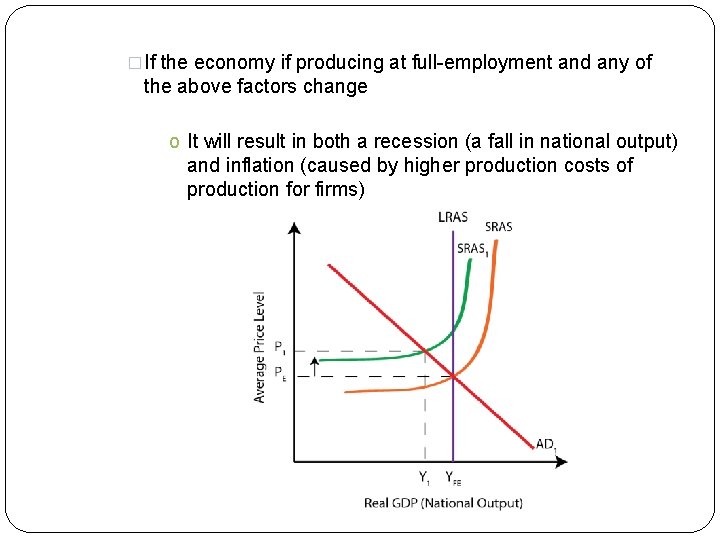�If the economy if producing at full-employment and any of the above factors change