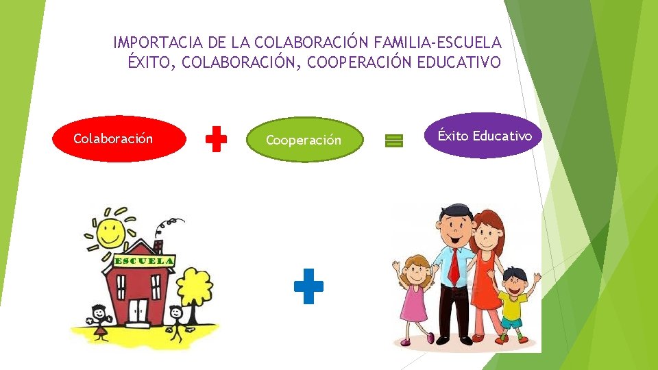 IMPORTACIA DE LA COLABORACIÓN FAMILIA-ESCUELA ÉXITO, COLABORACIÓN, COOPERACIÓN EDUCATIVO Colaboración Cooperación Éxito Educativo 