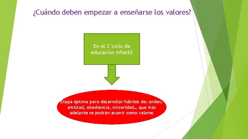 ¿Cuándo deben empezar a enseñarse los valores? En el 2°ciclo de educación infantil Etapa