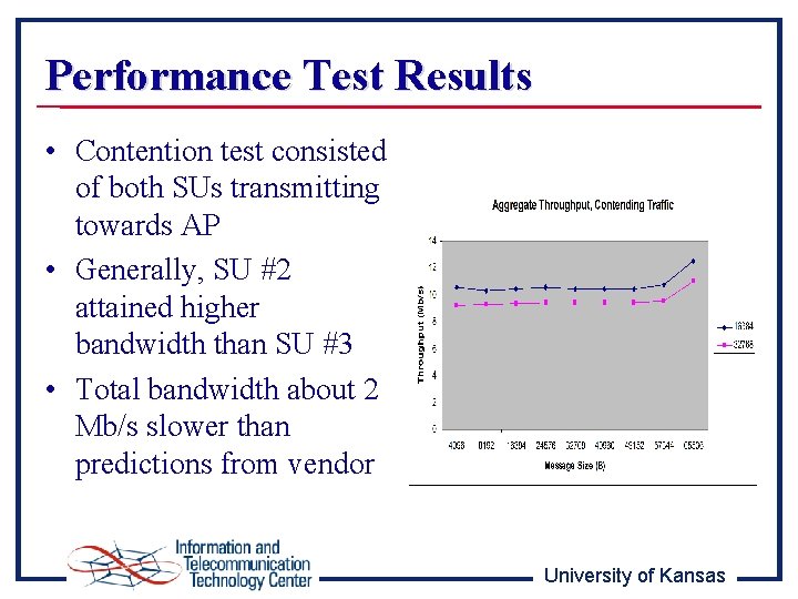 Performance Test Results • Contention test consisted of both SUs transmitting towards AP •