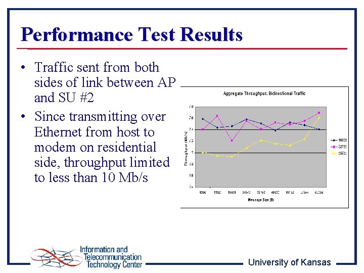 Performance Test Results • Traffic sent from both sides of link between AP and