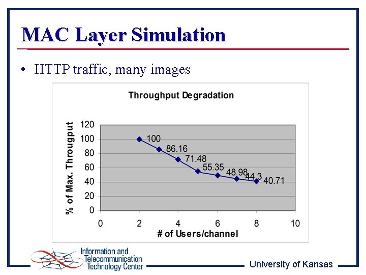 MAC Layer Simulation • HTTP traffic, many images University of Kansas 