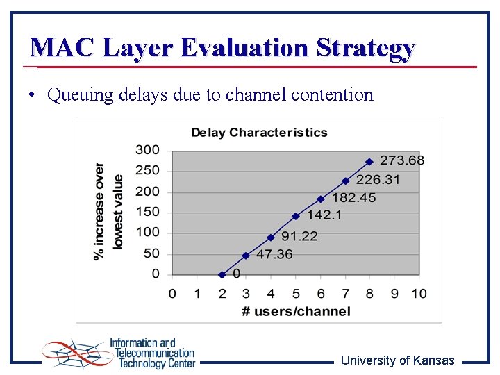 MAC Layer Evaluation Strategy • Queuing delays due to channel contention University of Kansas