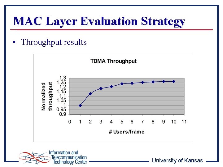 MAC Layer Evaluation Strategy • Throughput results University of Kansas 