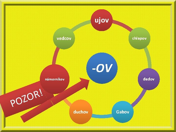 ujov vedcov chlapov -OV dedov námorníkov ! R O Z PO duchov Gabov 