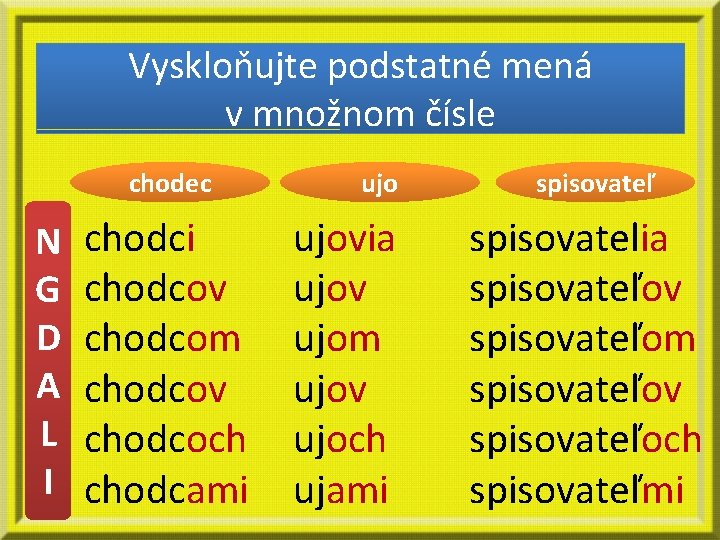 Vyskloňujte podstatné mená v množnom čísle chodec N G D A L I chodci