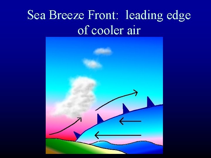 Sea Breeze Front: leading edge of cooler air 