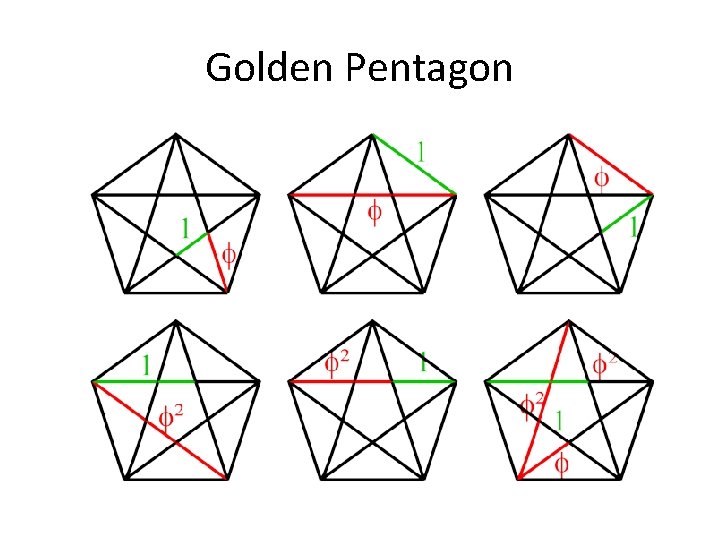 Golden Pentagon 