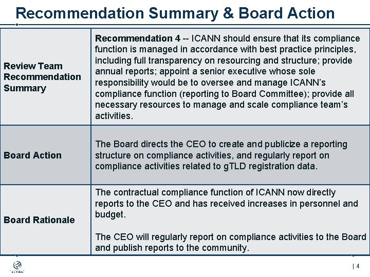 Recommendation Summary & Board Action Review Team Recommendation Summary Recommendation 4 -- ICANN should