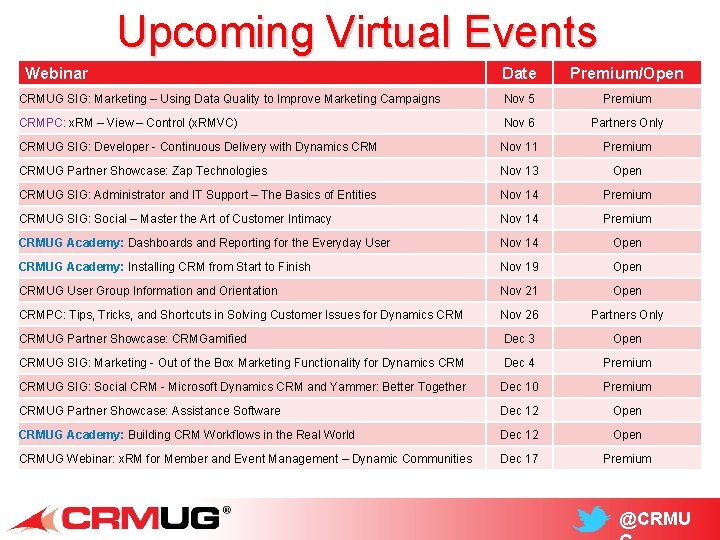 Upcoming Virtual Events Webinar Date Premium/Open CRMUG SIG: Marketing – Using Data Quality to